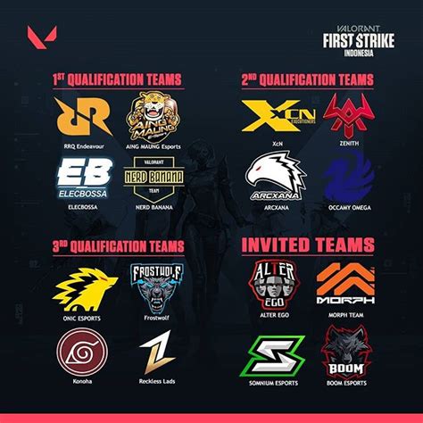 teamrankings|valorant esports teams.